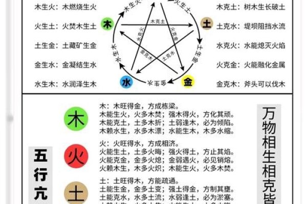 火克金，古老智慧中的五行相克解析-方知甜