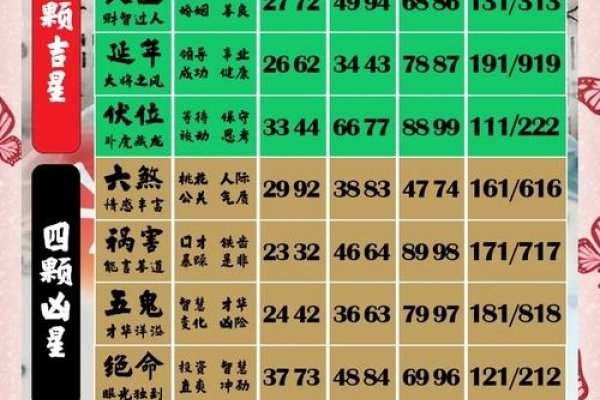 号令天下测吉凶，数字寓意解读，理性选择是关键-方知甜