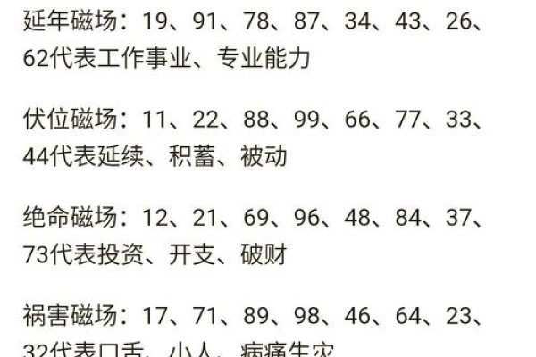 号令天下测吉凶，手机数字解读命运走势-方知甜