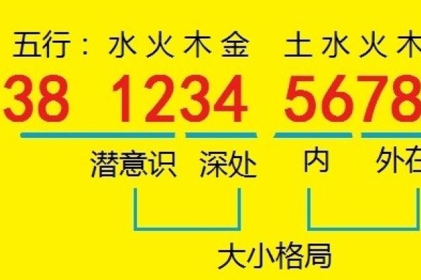 号码凶吉称易算-方知甜