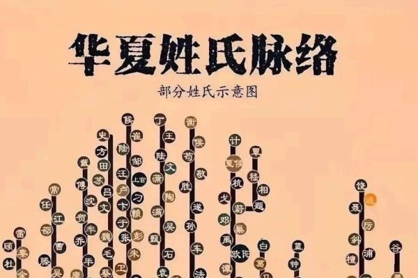黄氏起源，探寻华夏姓氏的悠久历史-方知甜
