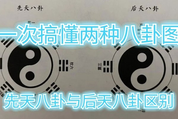 后天八卦，创新特征与核心标准解析-方知甜