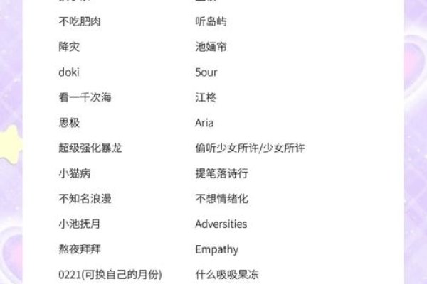 好听的游戏角色名字推荐-方知甜