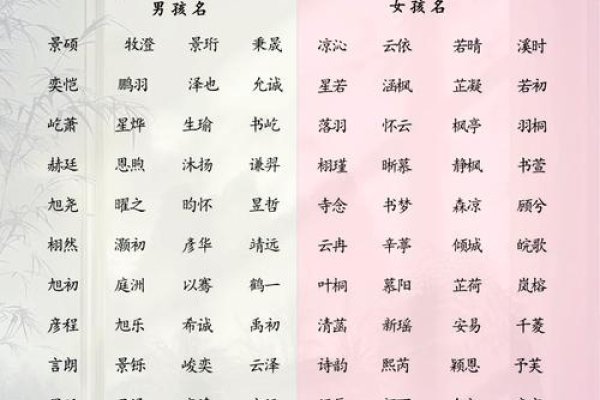 好听的游戏名字，古风韵味，独特魅力-方知甜