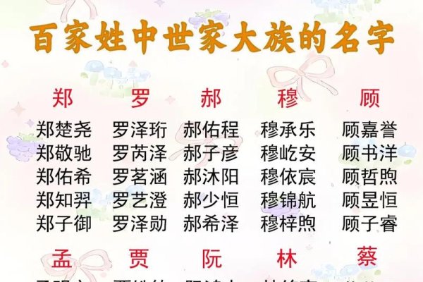 好听家族名字推荐-方知甜