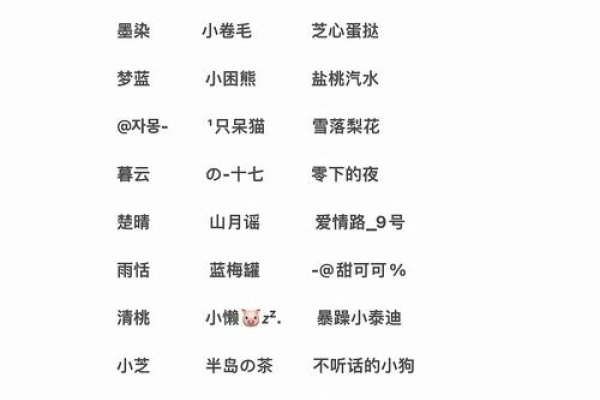 好听外号昵称推荐，展现个性与特色-方知甜