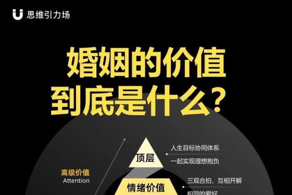 婚姻计算，从金钱到情感的多维维度解析-方知甜