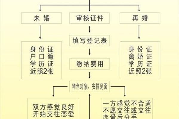 婚介交友，开启幸福婚姻的新途径-方知甜