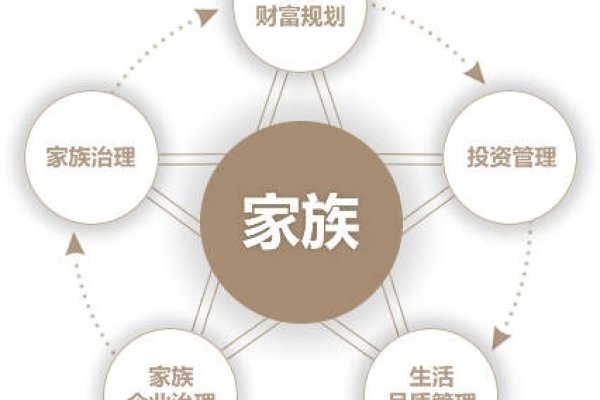 和谐家族英文名推荐，Harmony Family寓意和睦，Strategic Names引领现代潮流-方知甜