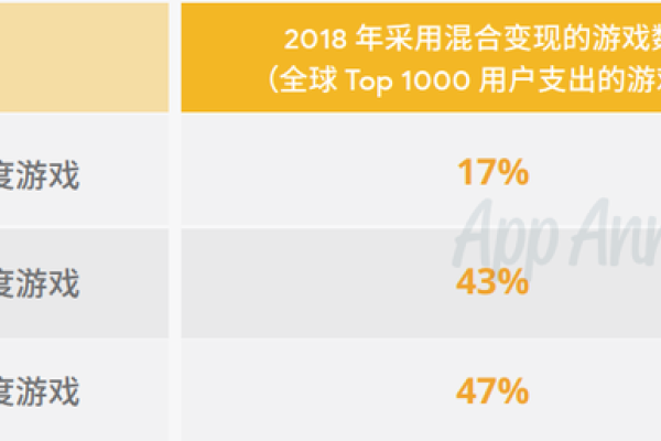 婚介收费模式多样，从按年、次到成功付费-方知甜