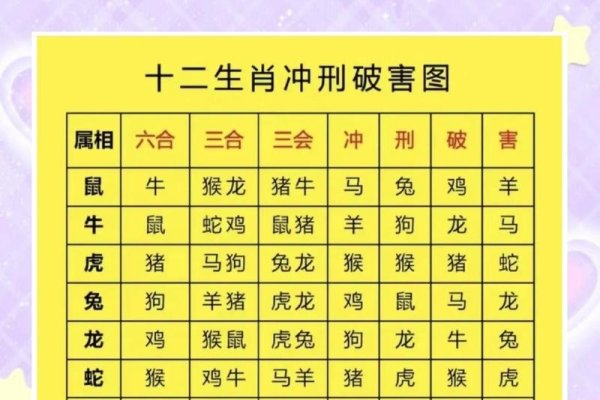 婚姻生肖配对表详解，属相宜配忌配解析。-方知甜