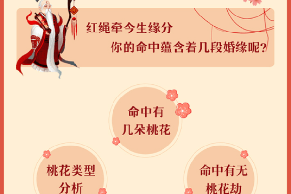 婚缘测试，科学还是迷信？-方知甜