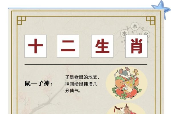 红袖添香，从生肖穿越到生肖文化，探寻夜合乾坤的诗意内涵-方知甜