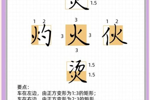 火字旁加部首形成的汉字-方知甜