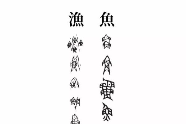 汉字起源与神话，探索自然与社会想象-方知甜