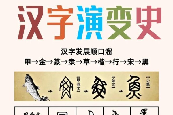 汉字转繁体字，探索汉字演变的历史与魅力-方知甜