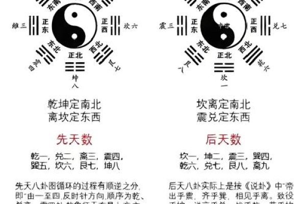 解读八卦五行，探寻生活与命运的深层密码-方知甜