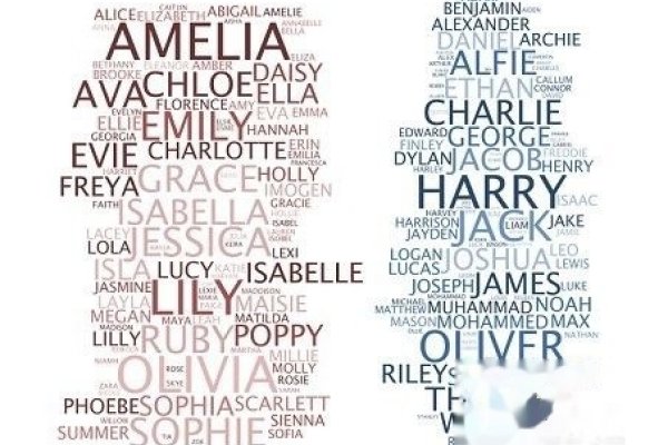 经典法国风格，男士英文名字精选-方知甜