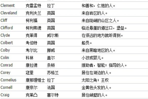 简单雅致名集、创意英文名佳选，各具魅力与独特气质-方知甜