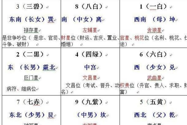 九宫飞星，风水学中的神秘力量-方知甜