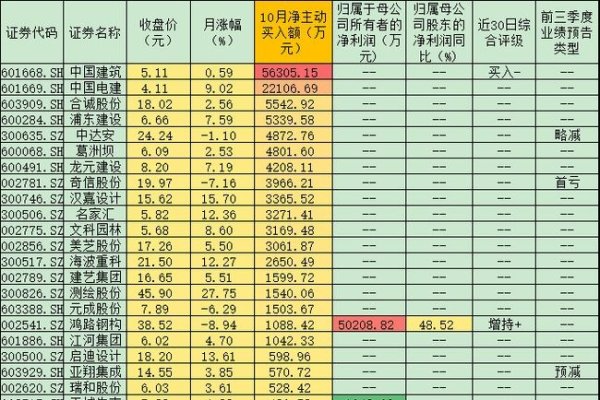 金口诀排盘，把握节奏，精准布局，助力盘股之选-方知甜