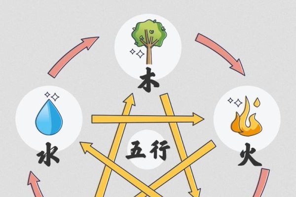 金木水火，古老元素与现代生活的交织-方知甜