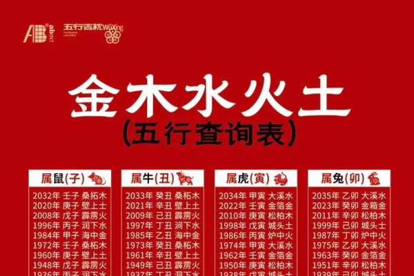 金木水火土查询表，五行属性解析-方知甜