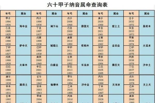 金木水火土五行婚配大全，五行组合影响婚姻幸福度-方知甜