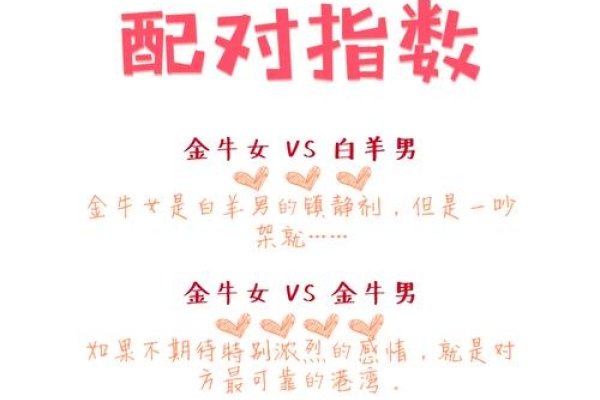 金牛座配对，稳定与细致，打造和谐家庭-方知甜