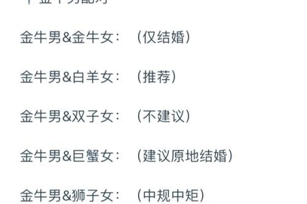 金牛座最佳配对星座，稳定与互补的完美结合-方知甜