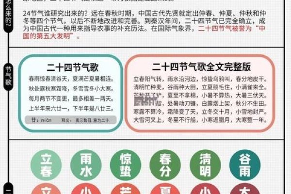节气查询，探索古老智慧与现代生活的交汇-方知甜
