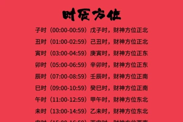 今日财运指南，正东、西北与南方，助你财源广进-方知甜