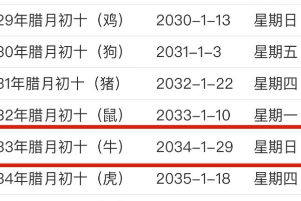 今日阴历八月二十九，传统农历与现代阳历的日期转换-方知甜