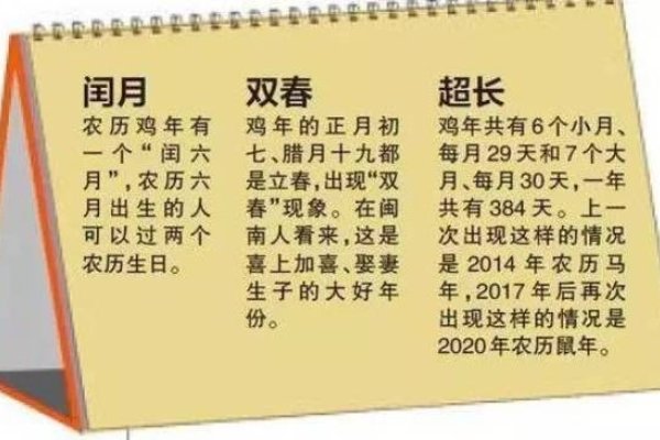今日阴历探秘，解锁传统日历的秘密-方知甜