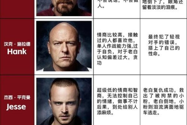 角色名字，照亮人性的多面图-方知甜
