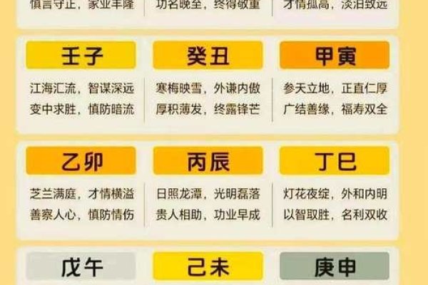 金土配戌月生辰有贵格局-方知甜