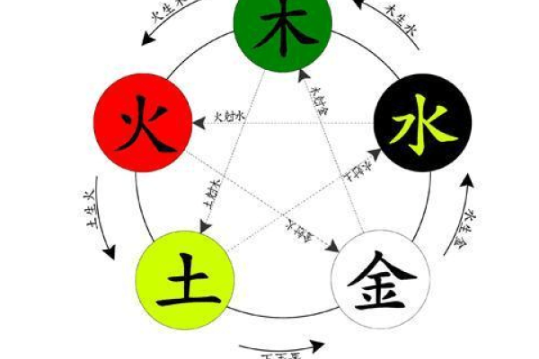 己土生于亥月需注意五行平衡与格局关系-方知甜