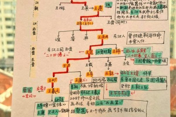 家谱查询，开启家族智慧的智慧之旅-方知甜