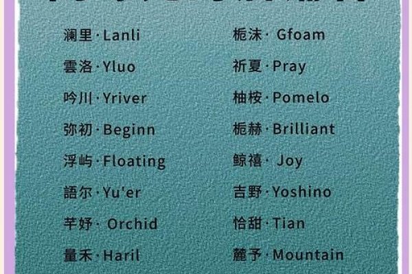 精选店铺名，时尚优雅，洋气生活必备-方知甜