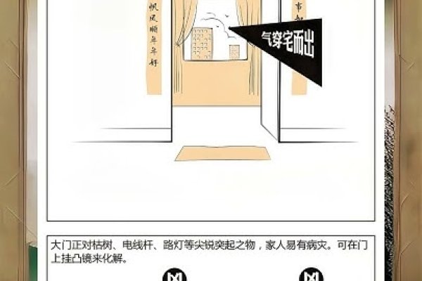 居室风水，打造舒适生活之关键-方知甜