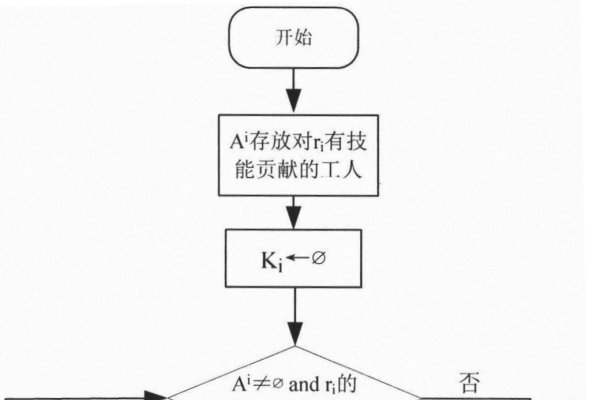 简洁分组，高效完成复杂任务的关键法则-方知甜