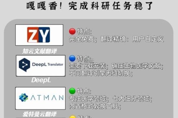 简繁互译工具，提升阅读效率，确保信息安全-方知甜
