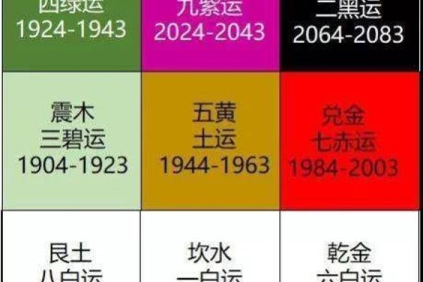 九紫离火运，最旺属相与命格分析-方知甜