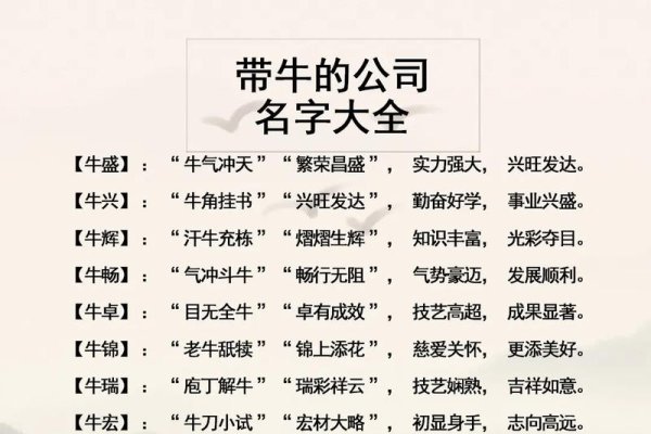 精选牛字网名，打造独特个性标识-方知甜