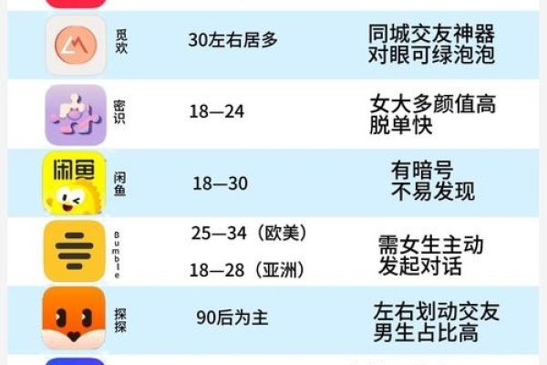交友平台对比大揭秘-方知甜
