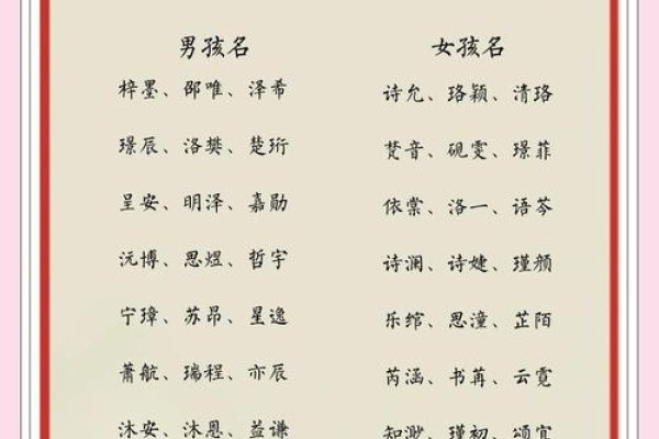 精选十月兔宝宝名字，寓意美好祝愿-方知甜