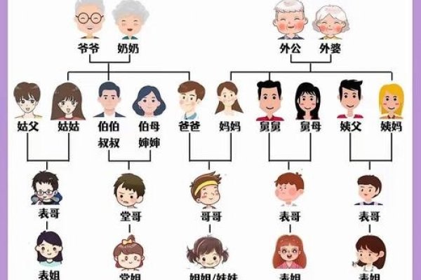 家谱网，开启家族记忆的智慧之旅-方知甜