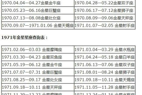 金星星座查询表，天蝎与天秤的5宫6宫月位解析-方知甜