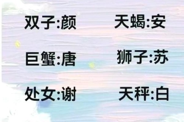 精选500个好听女生游戏名字-方知甜