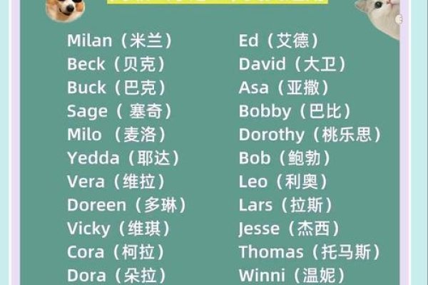精选英文宠物名，时尚洋气又好听-方知甜